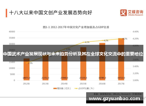 中国武术产业发展现状与未来趋势分析及其在全球文化交流中的重要地位