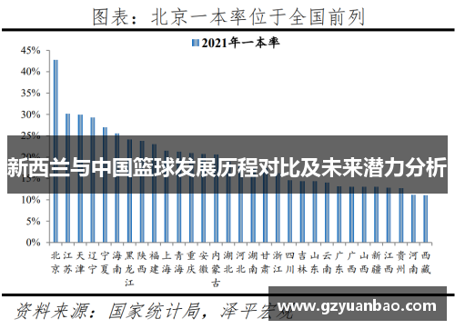 新西兰与中国篮球发展历程对比及未来潜力分析