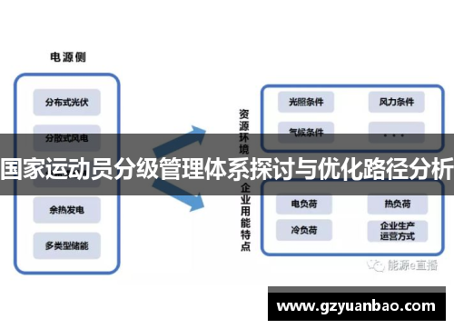国家运动员分级管理体系探讨与优化路径分析